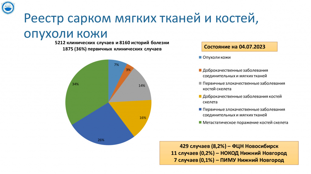 Состояние-реестра-04.07.2023.jpg
