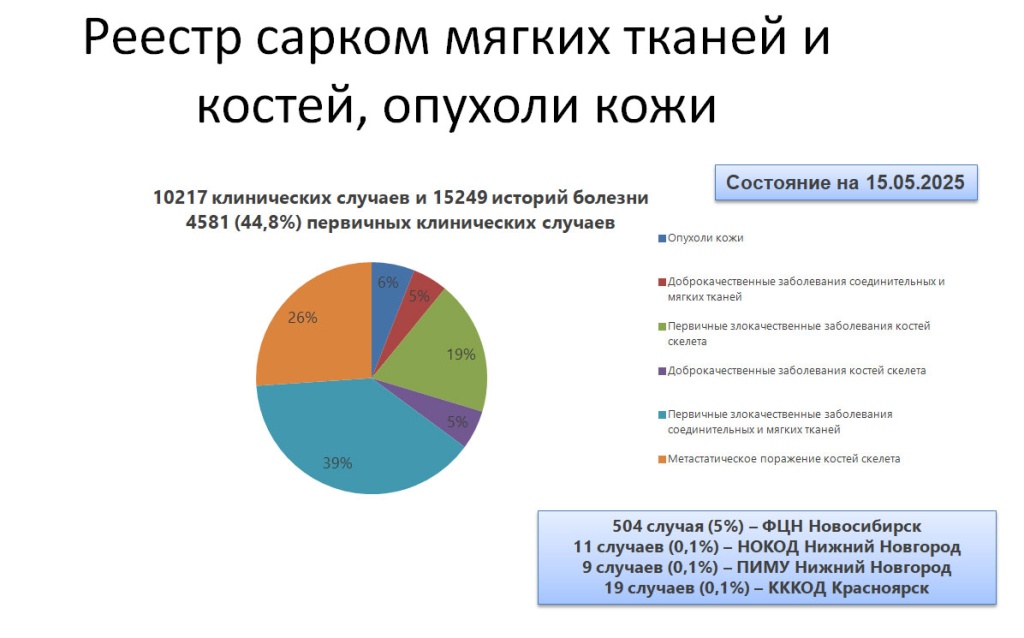 реестр-на-15-05-2005.jpg