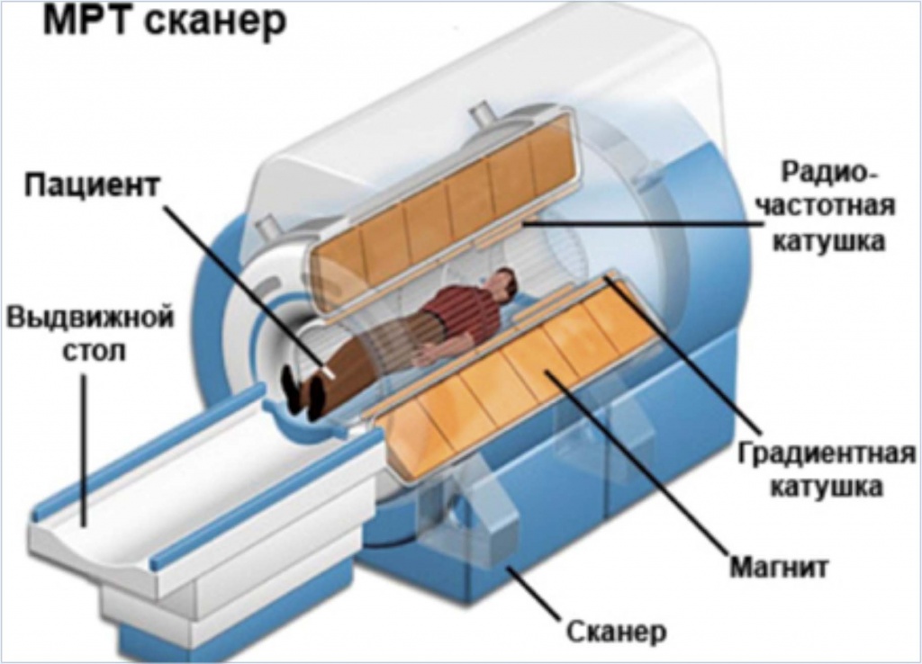 Схема МРТ аппарата